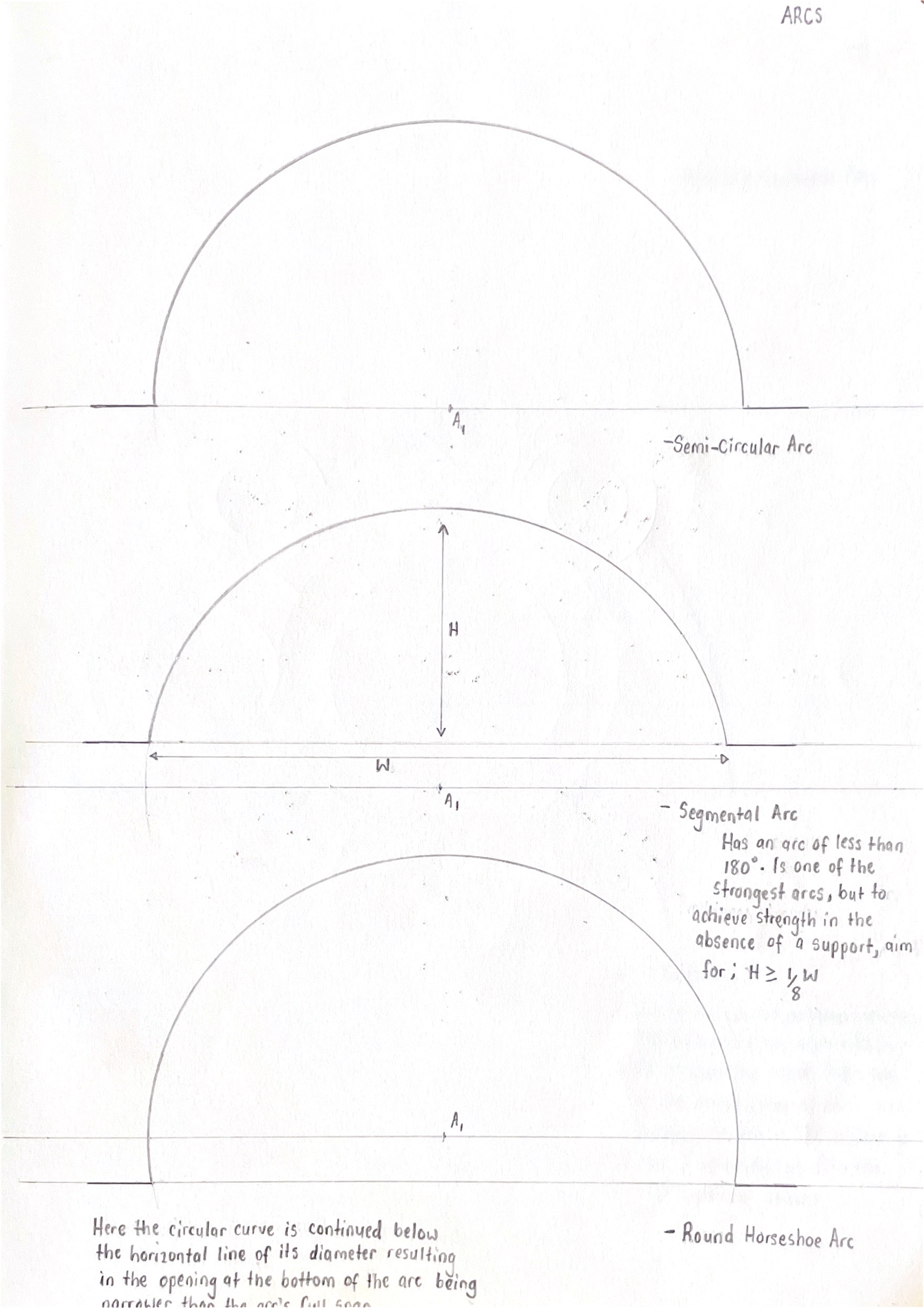 Measured Drawing - Arc Design Concepts