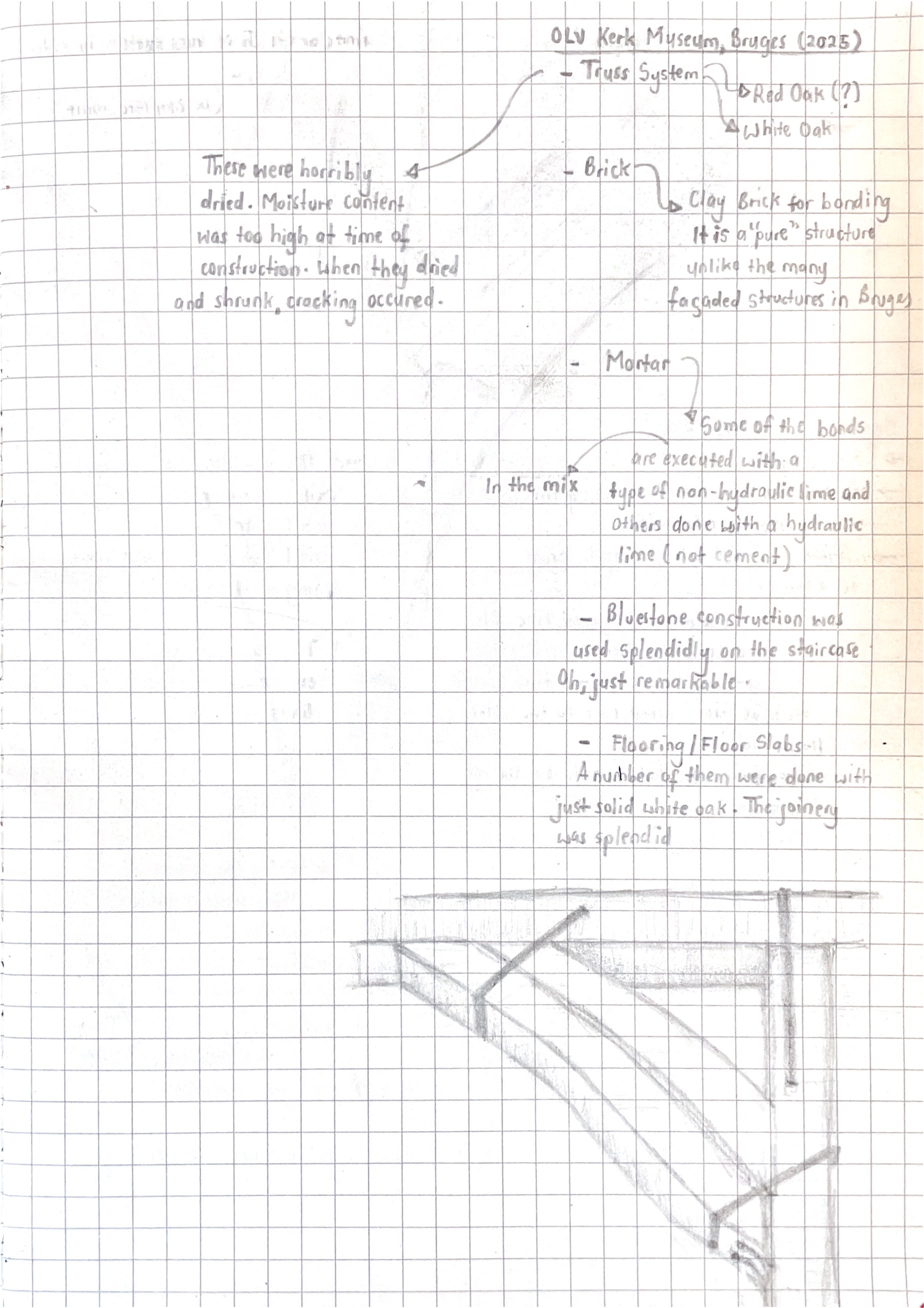 Measured Drawing - OLU Kerk